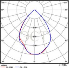 КСС-Г (глубокая) 70°, кд/1000 Лм КСС-Г (глубокая) 70°, кд/1000 Лм