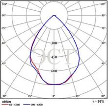 КСС-Г (глубокая) 70°, кд/1000 Лм КСС-Г (глубокая) 70°, кд/1000 Лм